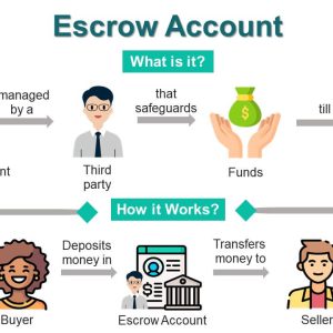 Escrow Accounts And How They Protect Your Transaction