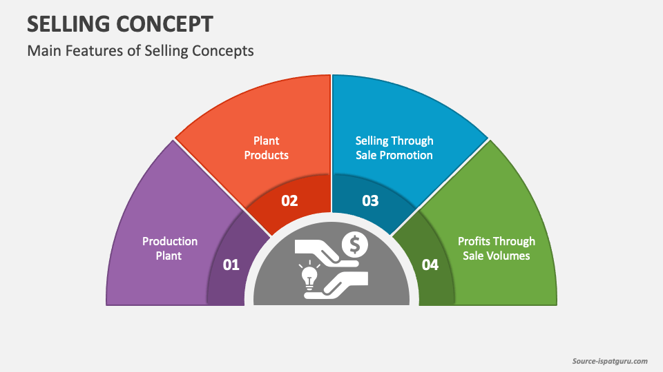 Selling Concept PowerPoint and Google Slides Template - PPT Slides Selling Concept PowerPoint and Google Slides Template - PPT Slides